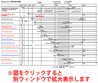 図１