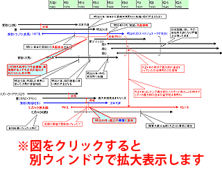 図１